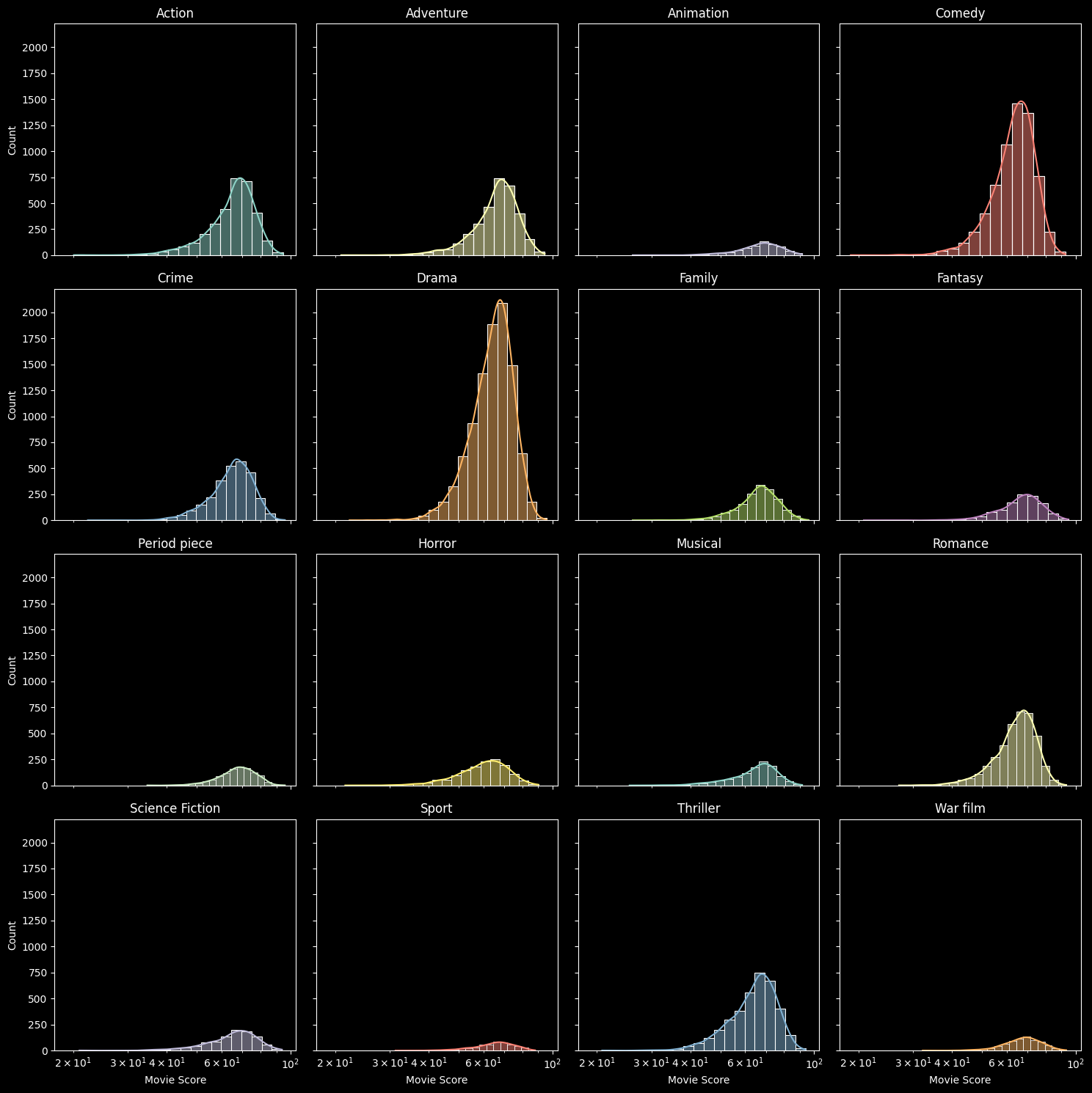 4x4 Plots